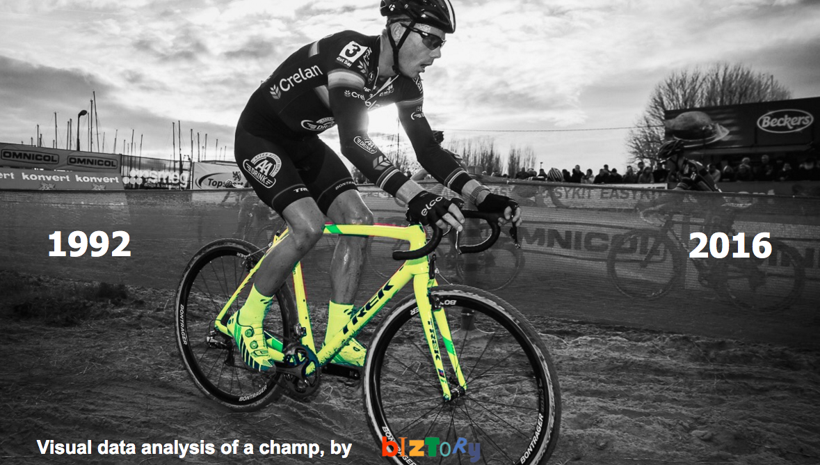 sven nys cyclocross