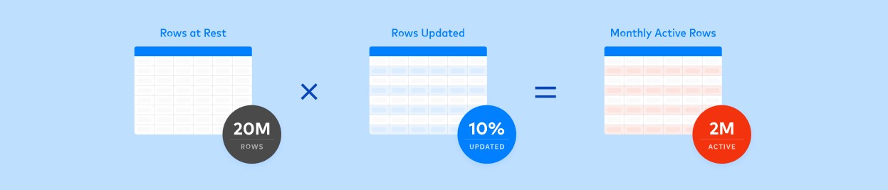 usage-based-pricing-how-does-this-work-within-fivetran